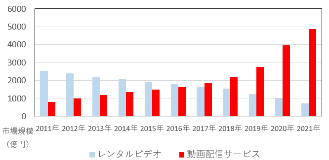 動画配信サービス比較サイト Vodビバ